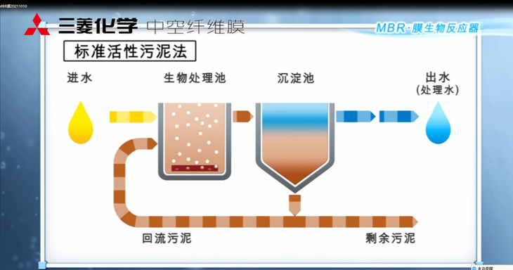 三菱MBR膜生物反應(yīng)器：工作原理、應(yīng)用特點(diǎn)與優(yōu)勢(shì)